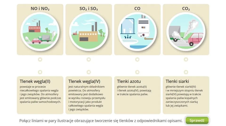 O jakich zanieczyszczeniach jest mowa? Poznaj ich rodzaje i skutki