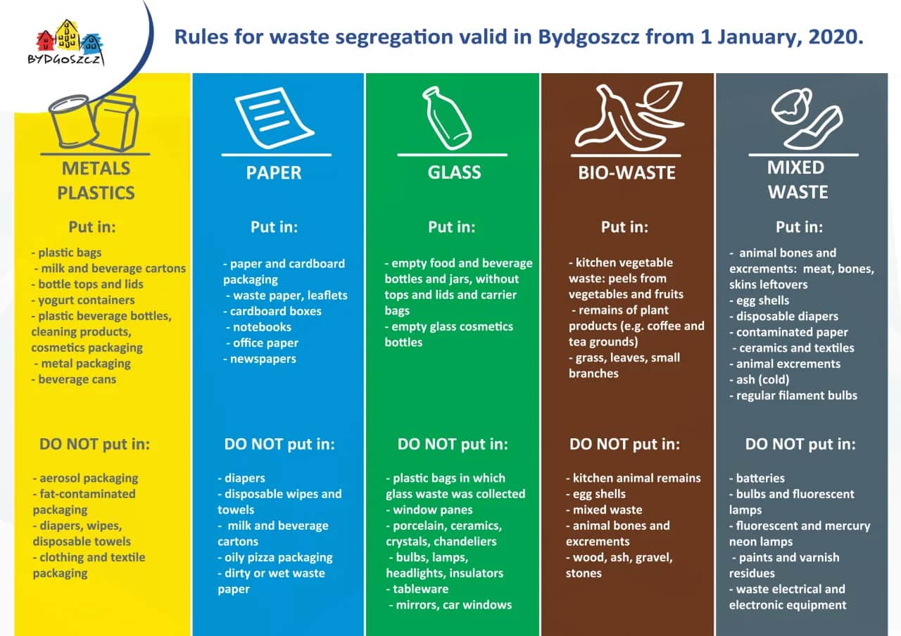 Czy trzeba segregować śmieci? Poznaj obowiązki i konsekwencje