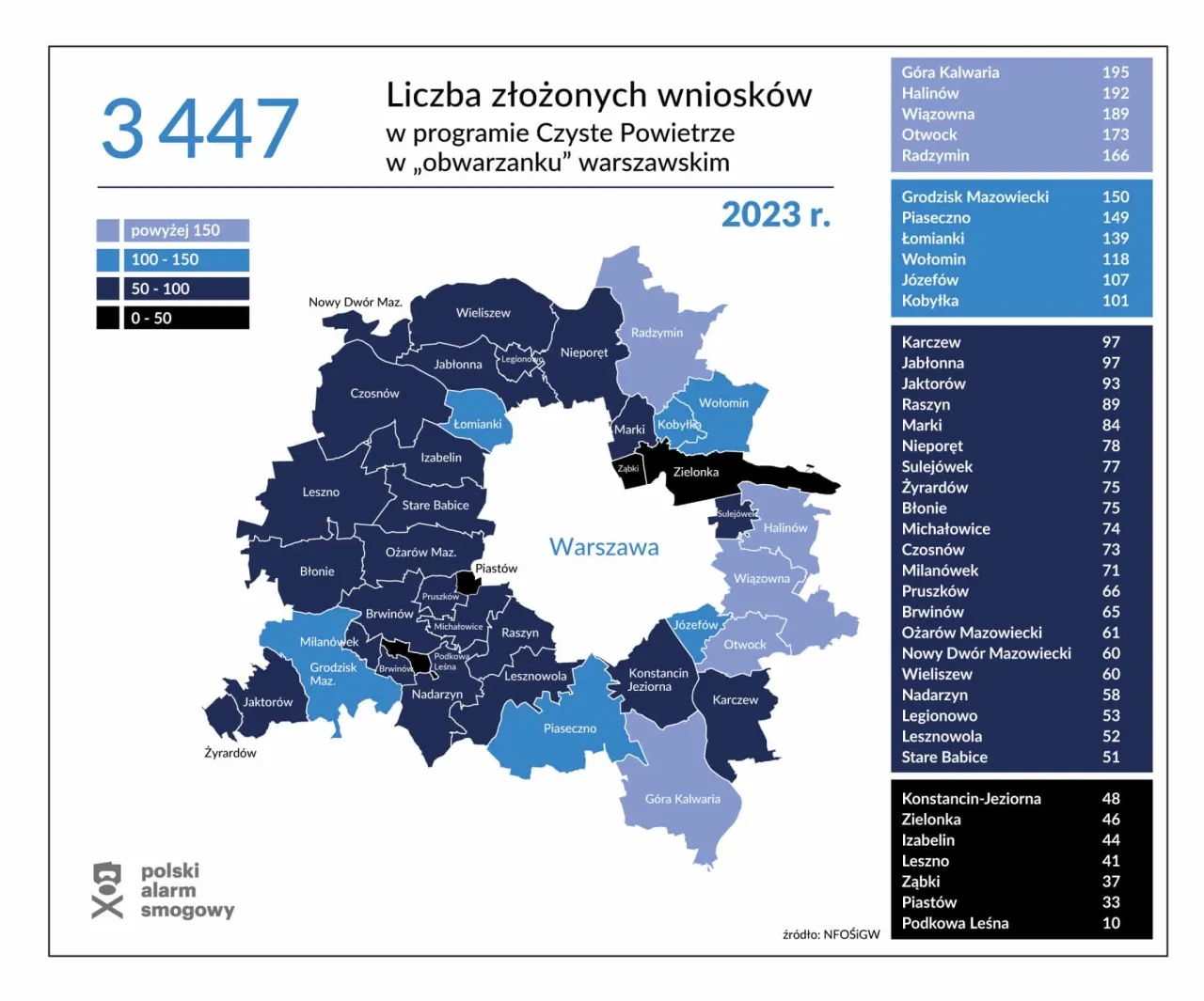 Jak sprawdzić smog i uniknąć zagrożeń dla zdrowia w Polsce