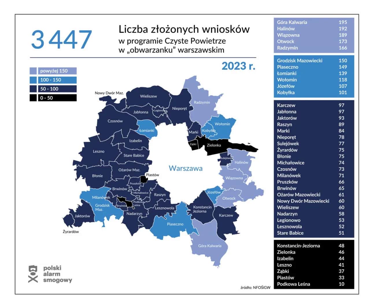 Jak sprawdzić smog i uniknąć zagrożeń dla zdrowia w Polsce