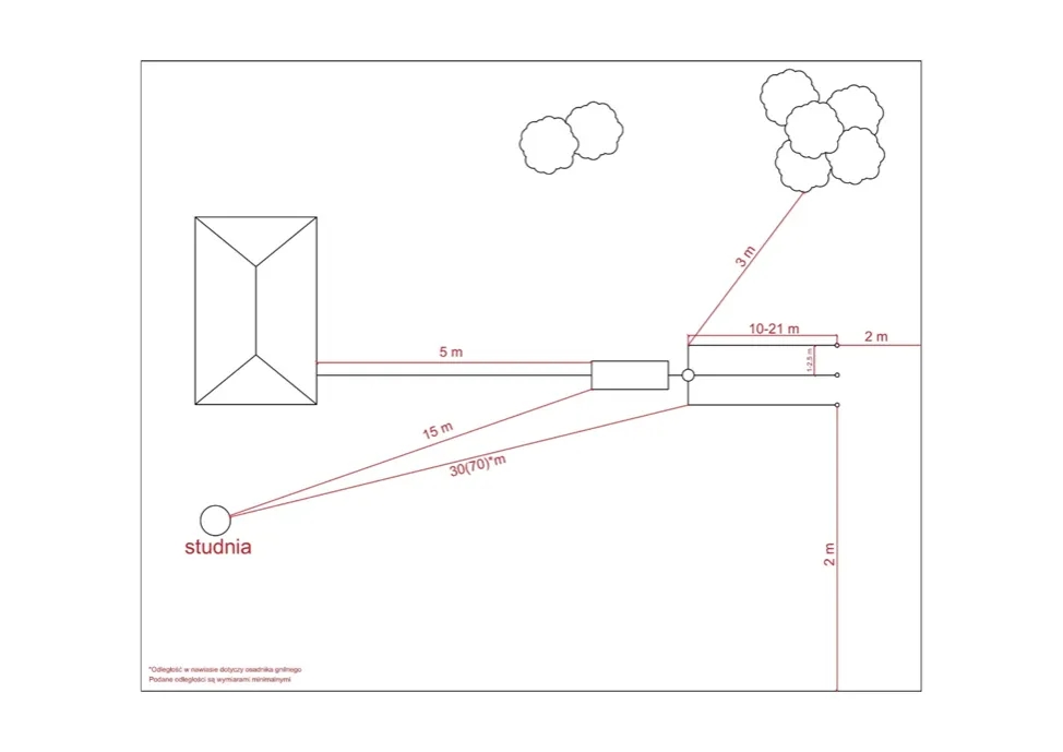 Jak wypełnić zgłoszenie budowy przydomowej oczyszczalni ścieków bez błędów