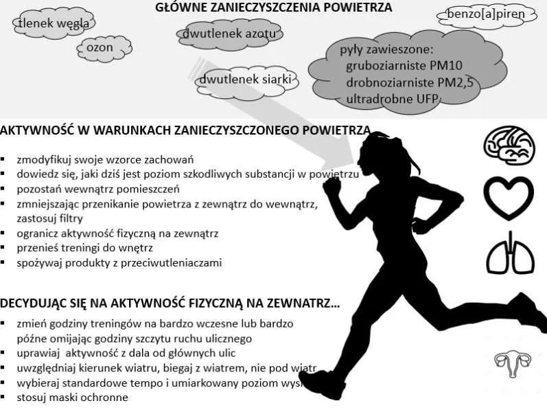 Emisja zanieczyszczeń - co to jest i jakie ma skutki dla zdrowia?