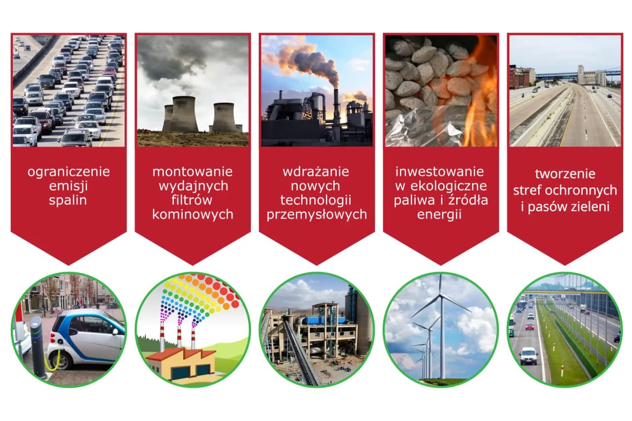 Co powoduje zanieczyszczenie powietrza i jak wpływa na zdrowie?
