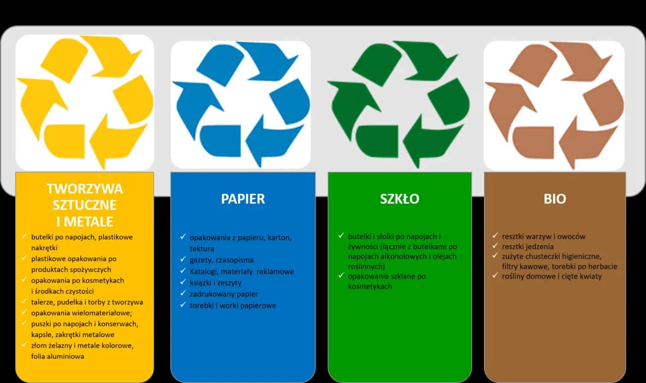 Rodzaje recyklingu: poznaj metody i ich zastosowania w praktyce