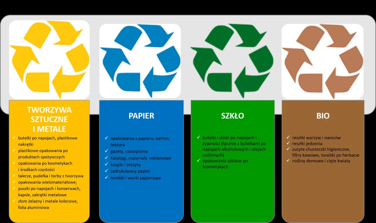 Rodzaje recyklingu: poznaj metody i ich zastosowania w praktyce