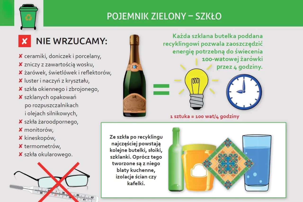 Potłuczone szkło do jakich śmieci? Sprawdź, jak bezpiecznie wyrzucić