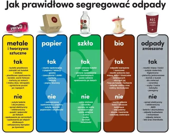 Segregacja śmieci: Gdzie wyrzucać kartony po sokach, aby nie szkodzić środowisku?
