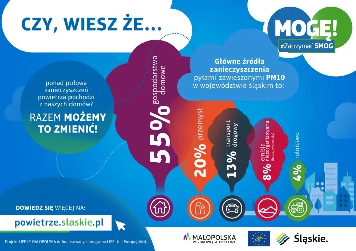 Co to jest smog i jak wpływa na zdrowie oraz środowisko?