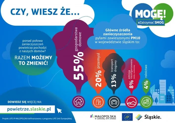 Co to jest smog i jak wpływa na zdrowie oraz środowisko?